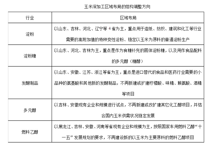 ���׼ӹ��Cе