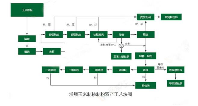 ������ӹ��Cе�ƼR�Ʒ��p�a��ˇ